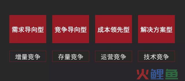 新零售计谋的底层逻辑