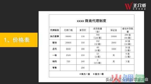 王介威:什么才是实在的微商贸易形式
