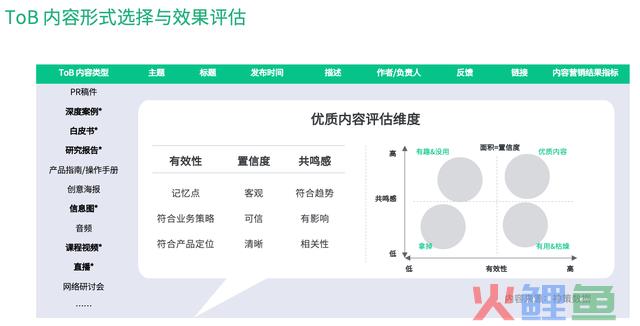 若何搭建ToB 营销全渠道系统?
