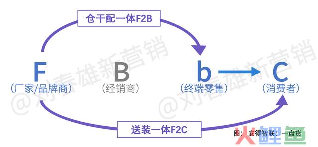 营销数字化标杆案例一:美的团体以数字化重构渠道运营系统