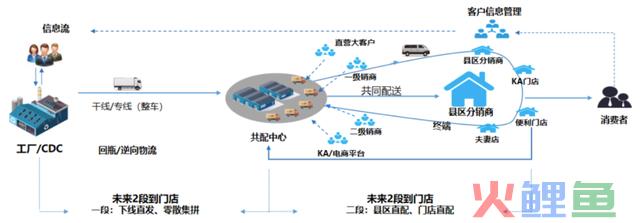 营销数字化标杆案例一:美的团体以数字化重构渠道运营系统