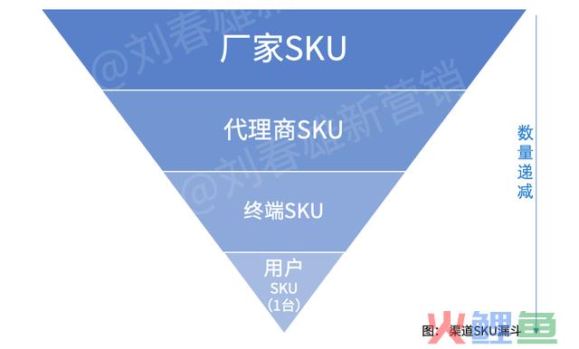 营销数字化标杆案例一:美的团体以数字化重构渠道运营系统