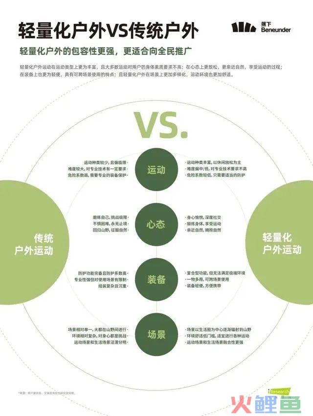 户外有了新玩法，能让年轻人不再懒宅吗？