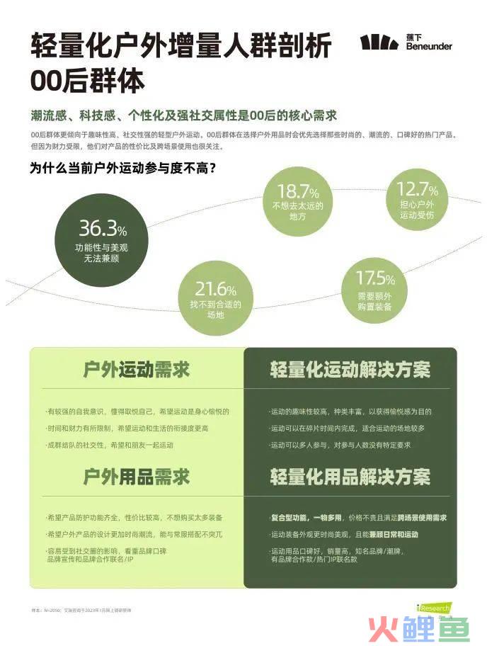 户外有了新玩法，能让年轻人不再懒宅吗？