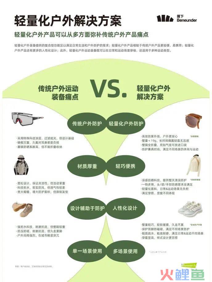 户外有了新玩法，能让年轻人不再懒宅吗？