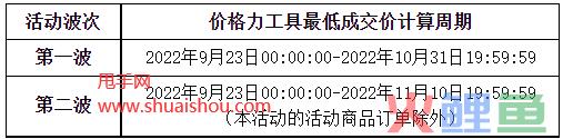 2022年天猫双十一招商来袭，招商规则是怎样的呢？