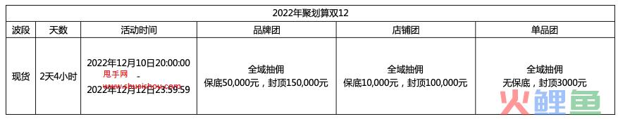 2022聚划算双十二开启招商，需要注意以下内容！