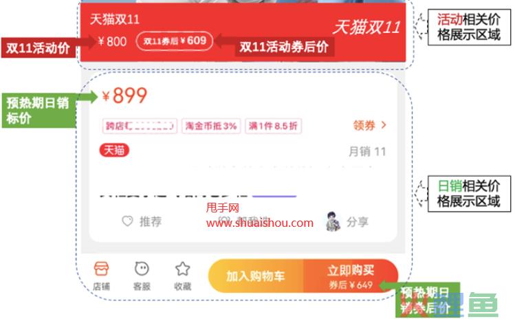 2022年天猫双十一价格规则FAQ