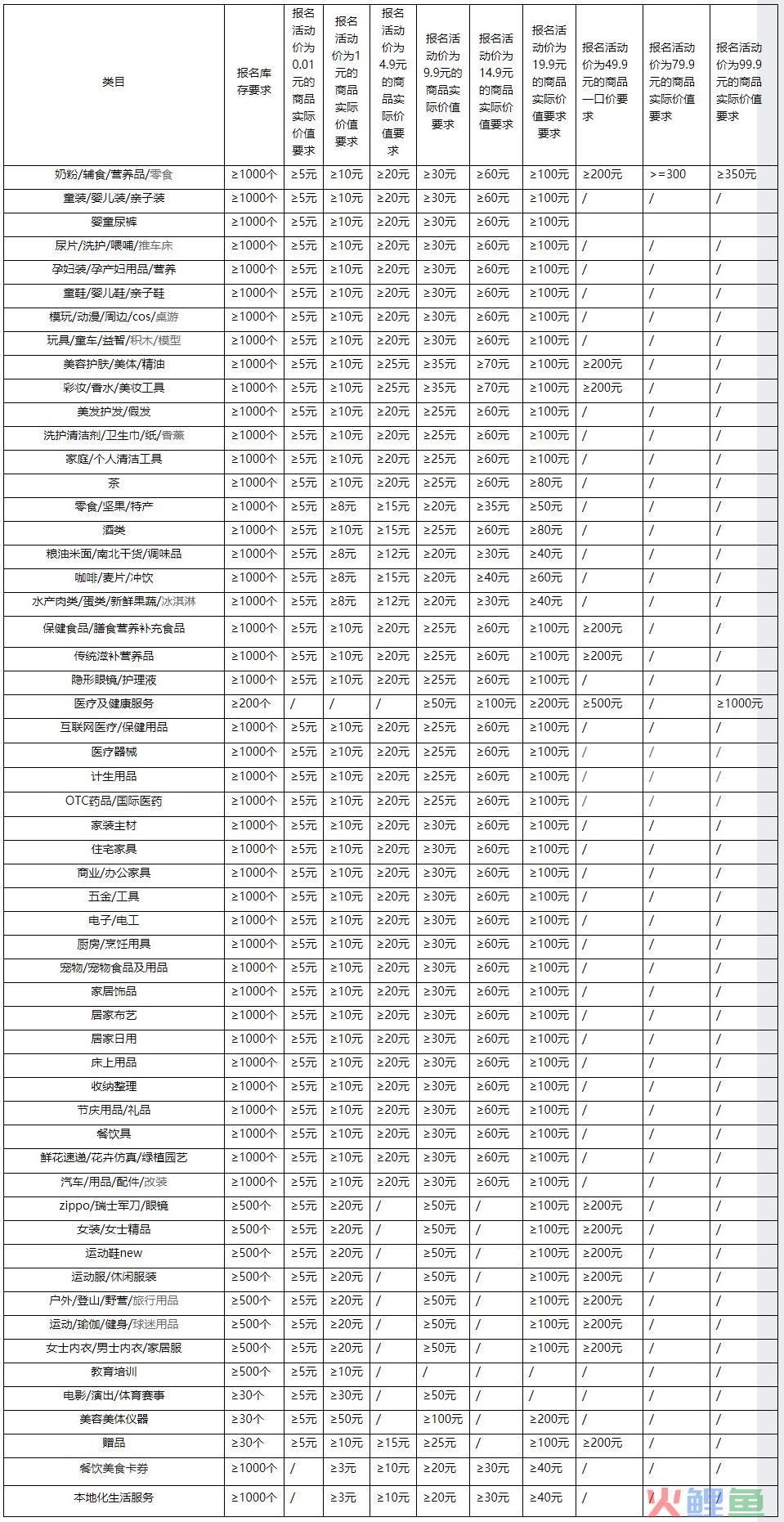 天猫U先线上派样招商，新增玩法和多个类目