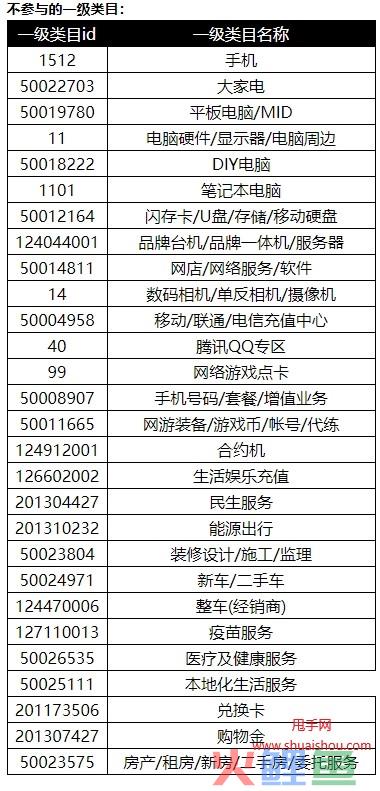 2020天猫双11跨店满减&笔笔返红包玩法规则