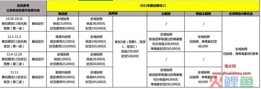 2021年聚划算双十一招商规则速看