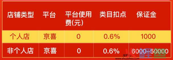 京喜开放自然人入驻，速看招商详情！