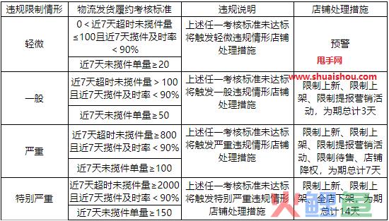 京喜平台关于服务数据未达标的违规说明