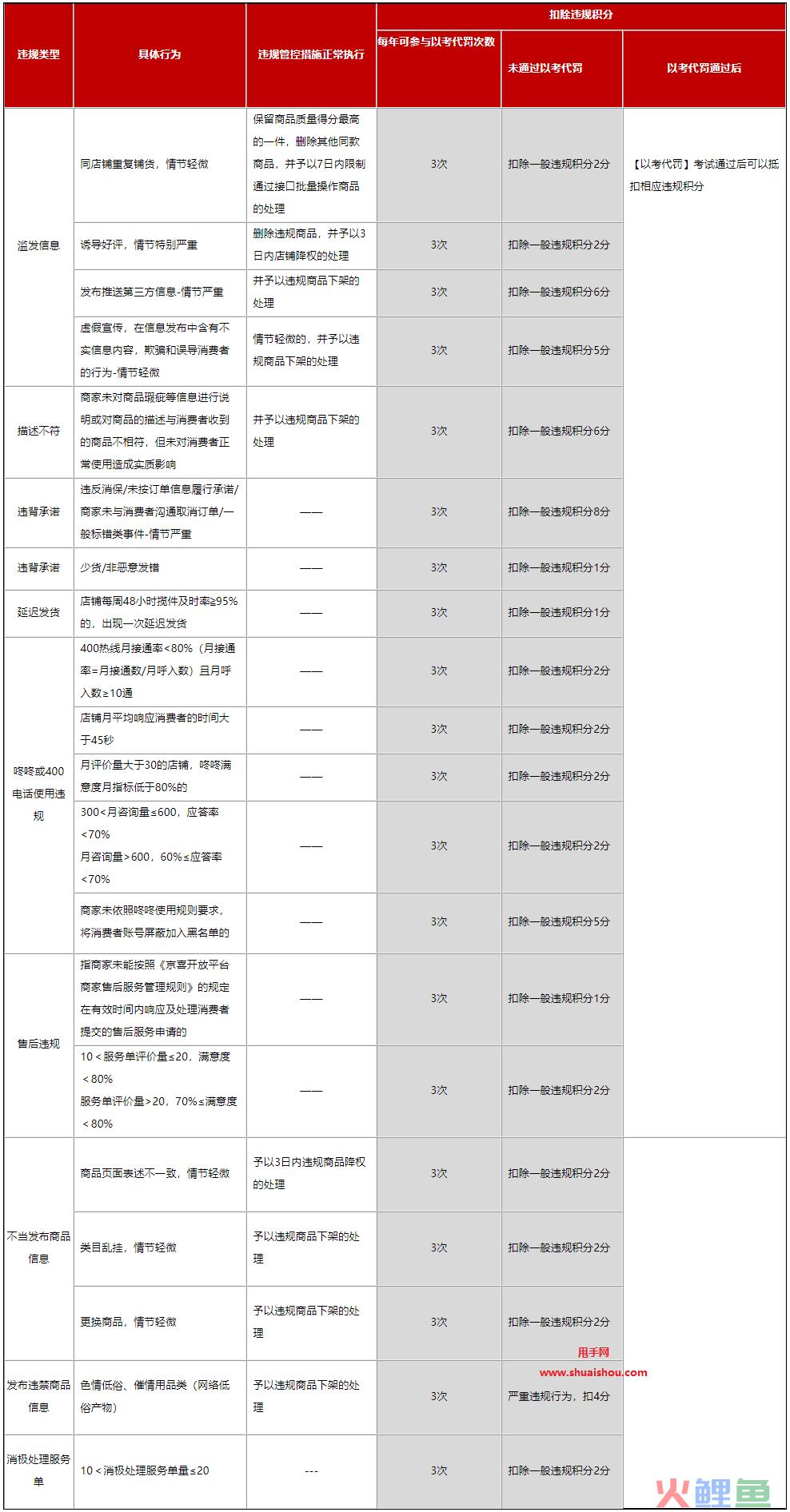 京喜开放平台推出“以考代罚”机制