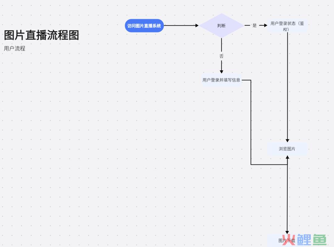 一个产品上线的完整优化案例