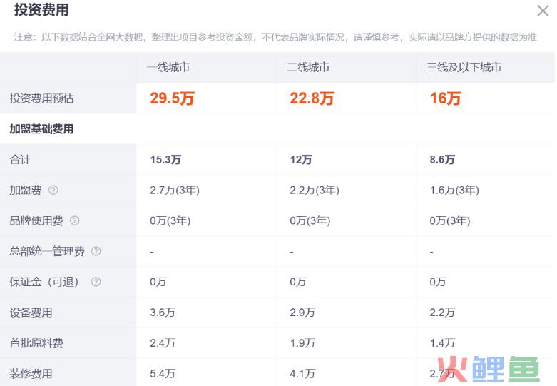 我在抖音开咖啡店，多久能回本？