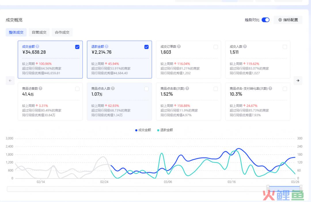 这3个项目，今年有利可图！