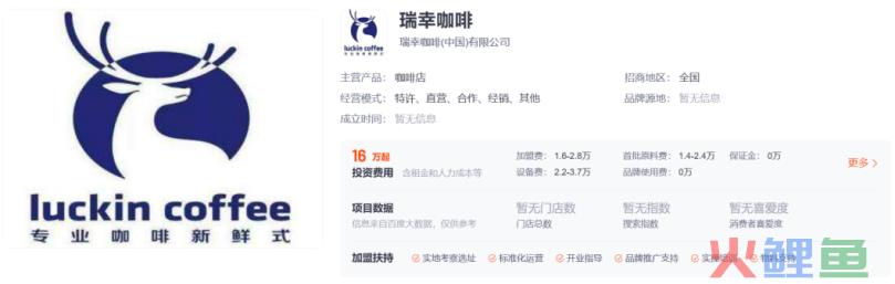 我在抖音开咖啡店，多久能回本？