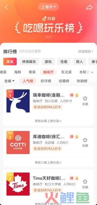 我在抖音开咖啡店，多久能回本？