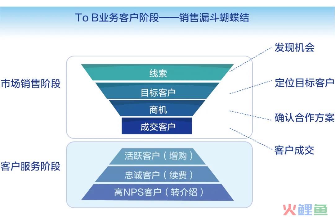 渠道销售体系搭建 打造有生命力的销售体系