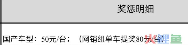 宝马销售能挣多少钱？ 豪车销售提成怎么算