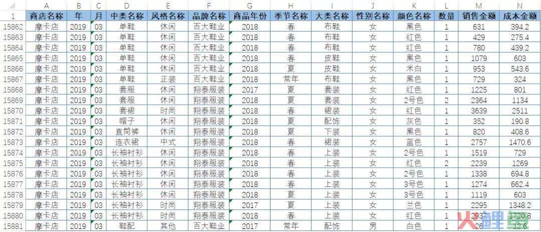 销售报表数据统计及制作