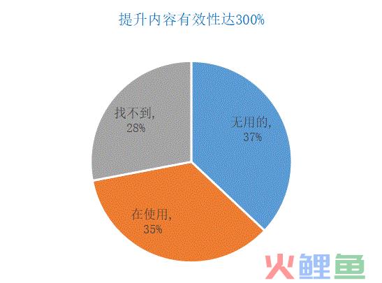 销售支持权威指南 销售支持的优势