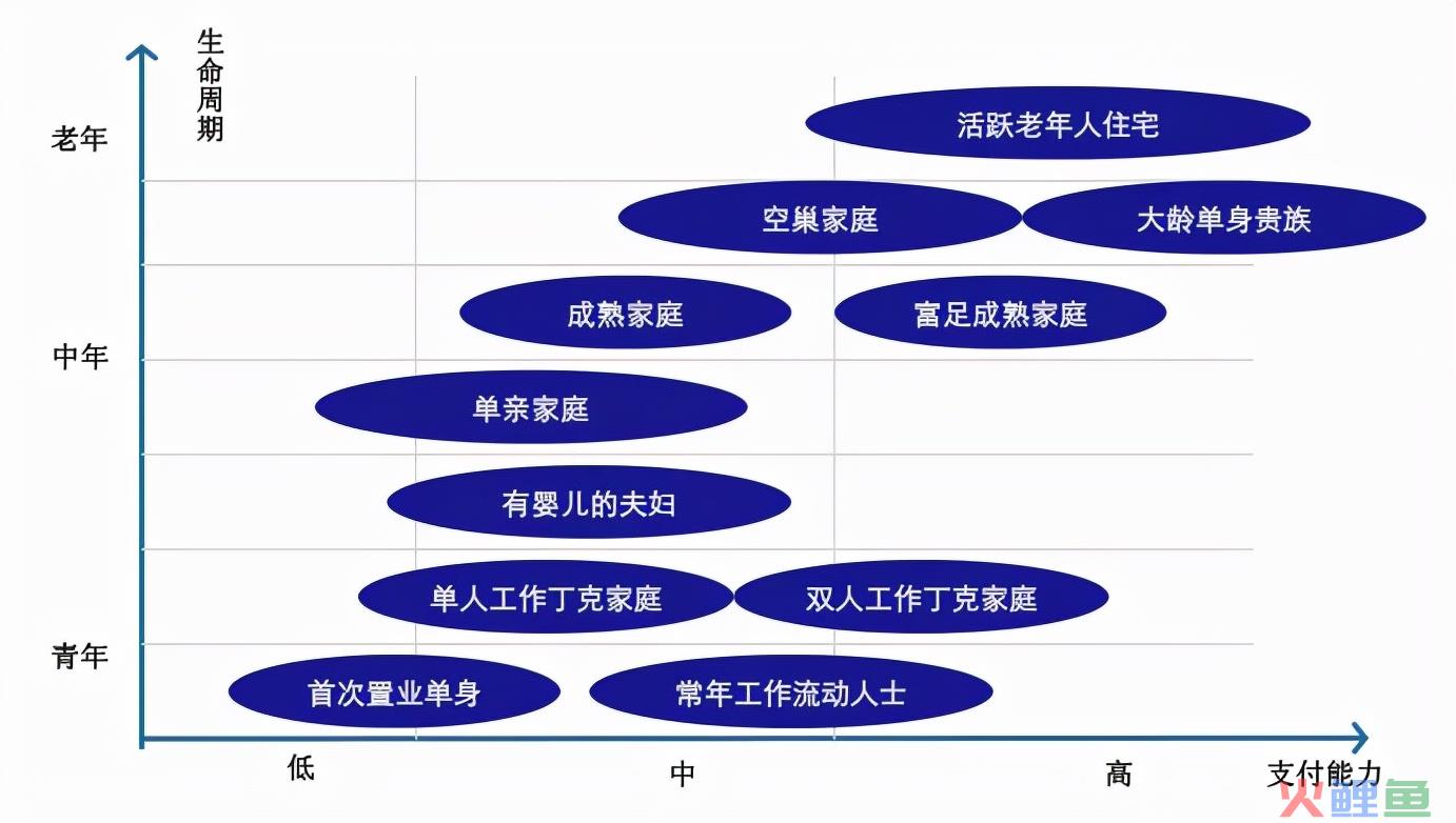 房地产销售渠道拓客方案 渠道拓客三步走