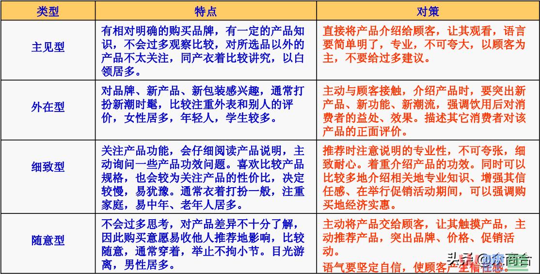 导购员销售技巧培训 店内销售