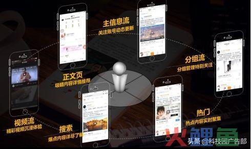 国内信息流广告玩法对等到趋向猜测