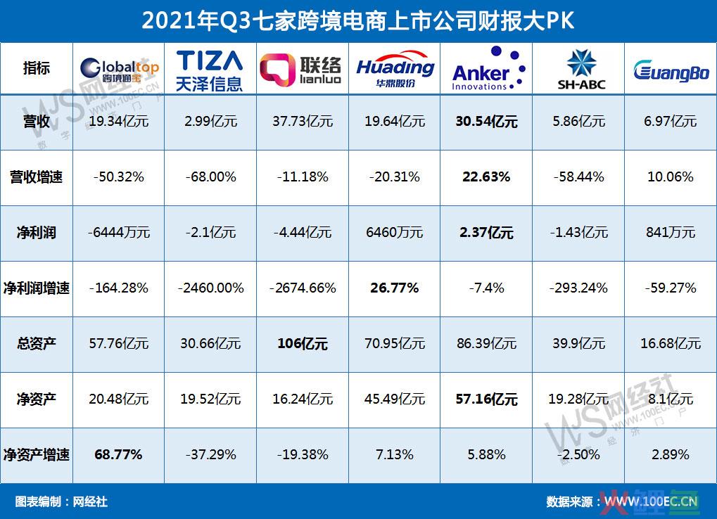 跨境电商公司有哪些？ 国内跨境电商公司排名