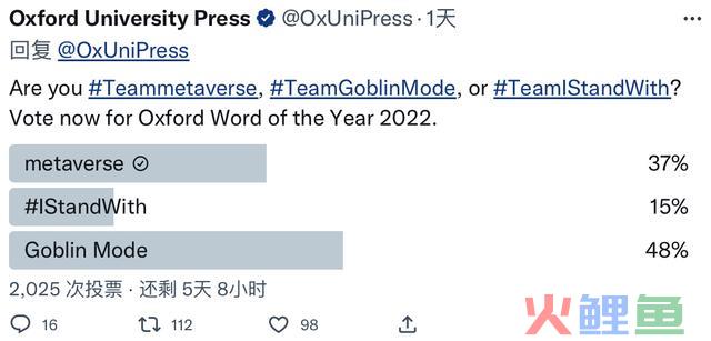 牛津年度辞汇首邀公众票选:今朝“哥布林形式”第一“元宇宙”第二
