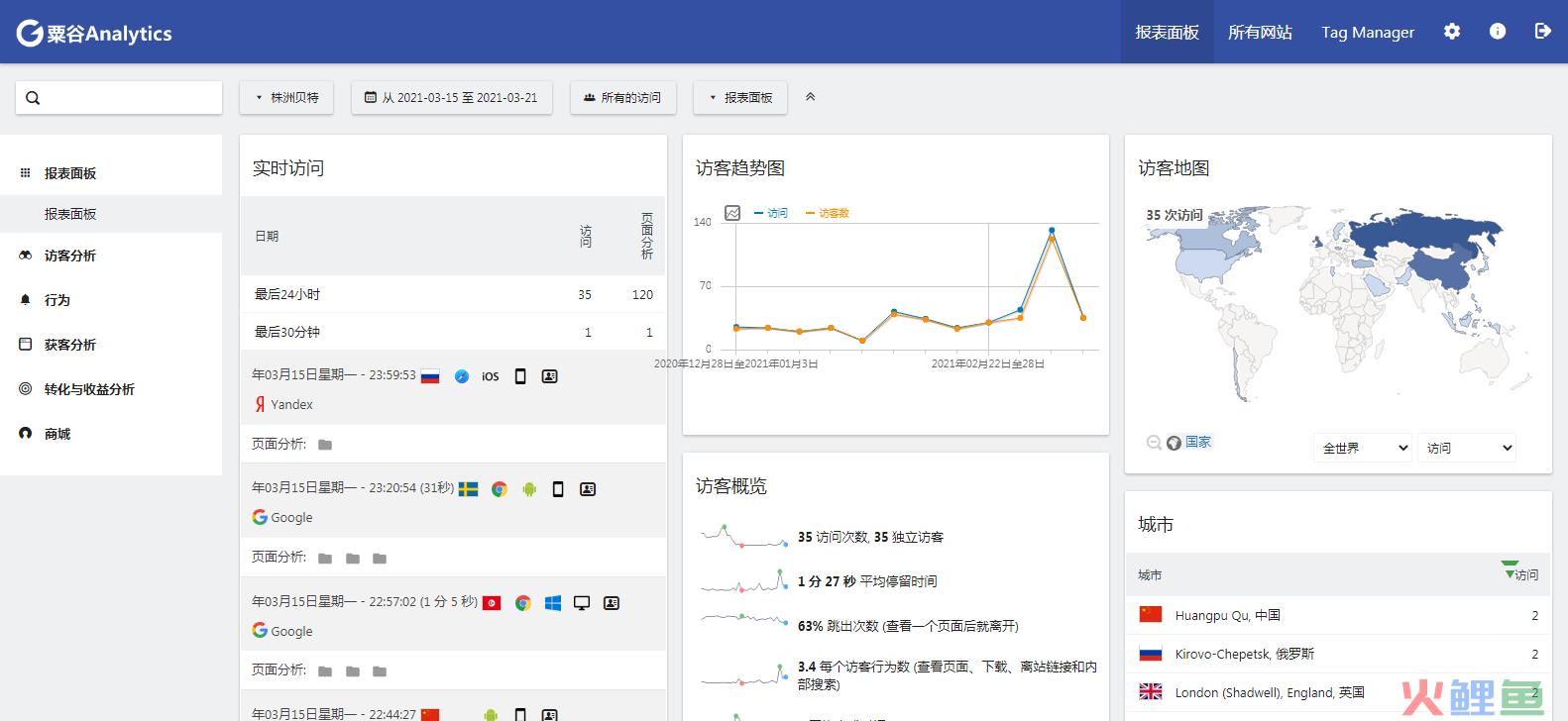 外贸网站用户分析 外贸独立站用户画像分析