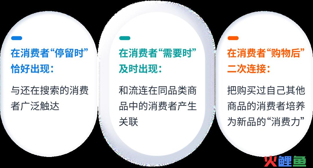 亚马逊新品推广的思路方案 让商品在起点即超越竞品