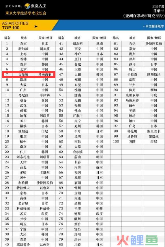 吉隆坡gdp 分析2022年度亚洲百强城市榜