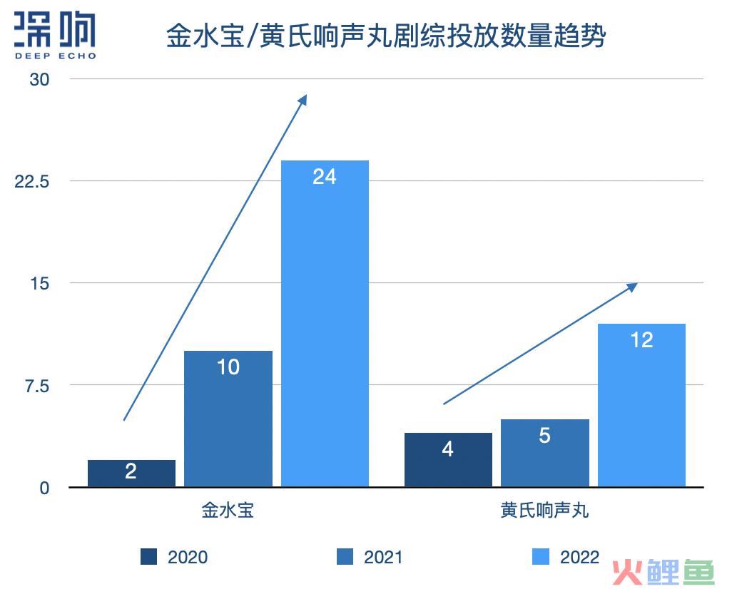 Q1剧综品牌投放观察：药企异军突起，衍生综艺打开局面