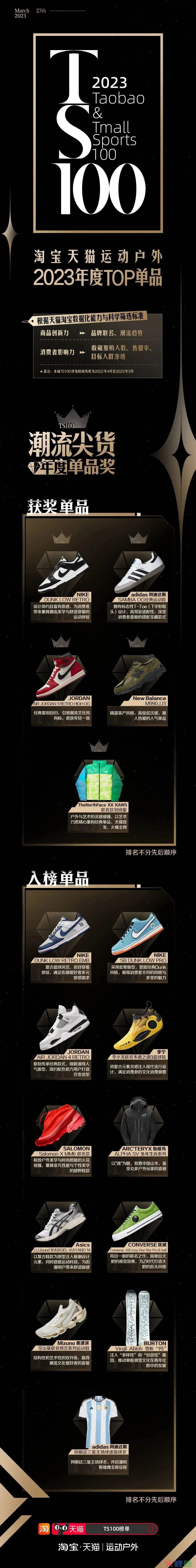 淘宝天猫首发运动户外年度“追新”榜单,揭秘行业变革新趋势