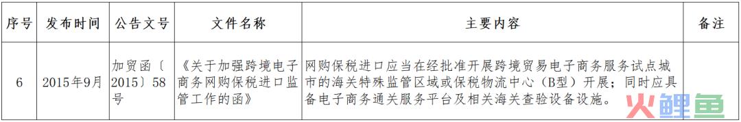 跨境小课堂——NO. 4 跨境电商监管、配套政策(跨境电商 政策解决方案)