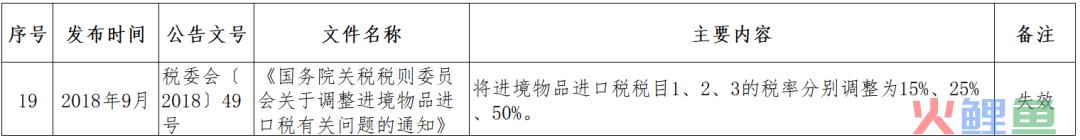 跨境小课堂——NO. 4 跨境电商监管、配套政策(跨境电商 政策解决方案)