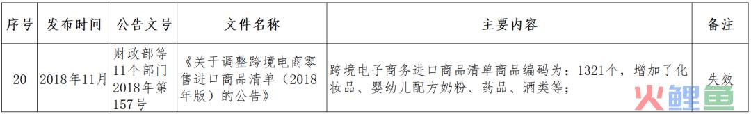 跨境小课堂——NO. 4 跨境电商监管、配套政策(跨境电商 政策解决方案)