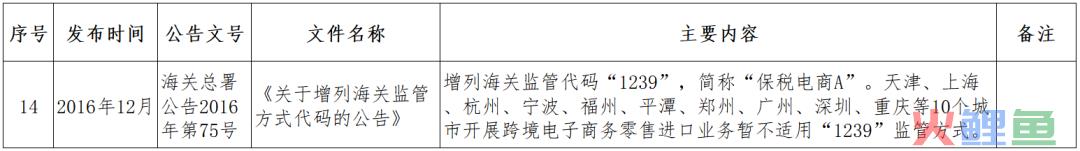 跨境小课堂——NO. 4 跨境电商监管、配套政策(跨境电商 政策解决方案)