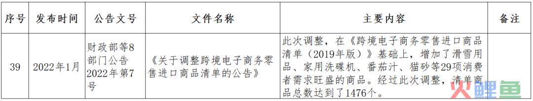 跨境小课堂——NO. 4 跨境电商监管、配套政策(跨境电商 政策解决方案)
