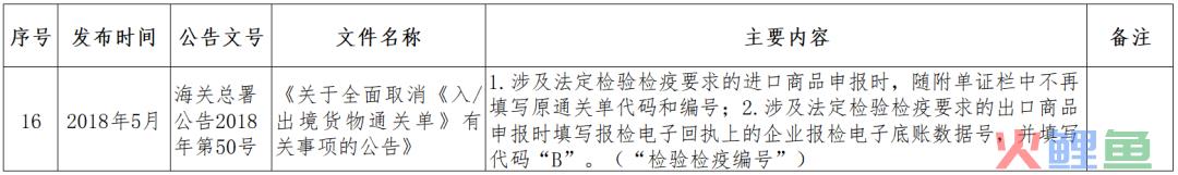 跨境小课堂——NO. 4 跨境电商监管、配套政策(跨境电商 政策解决方案)