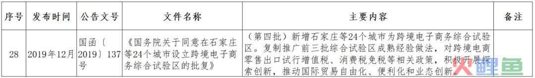 跨境小课堂——NO. 4 跨境电商监管、配套政策(跨境电商 政策解决方案)