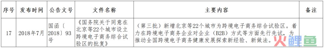 跨境小课堂——NO. 4 跨境电商监管、配套政策(跨境电商 政策解决方案)