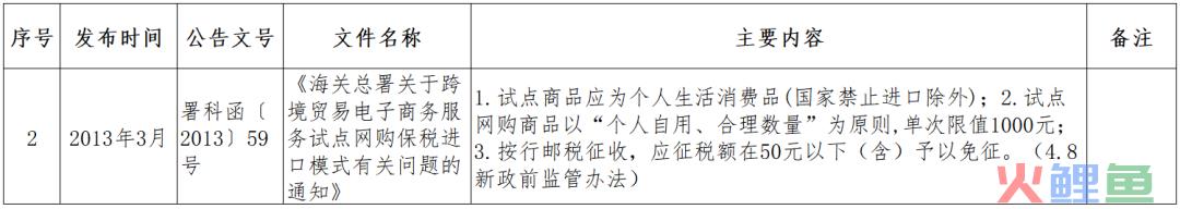 跨境小课堂——NO. 4 跨境电商监管、配套政策(跨境电商 政策解决方案)