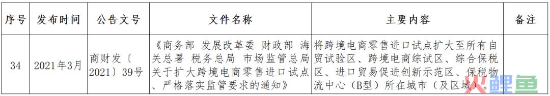 跨境小课堂——NO. 4 跨境电商监管、配套政策(跨境电商 政策解决方案)