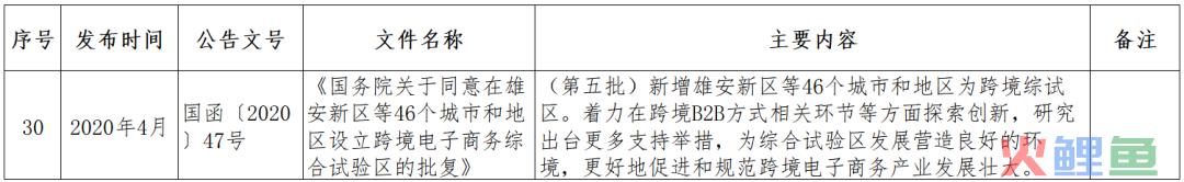 跨境小课堂——NO. 4 跨境电商监管、配套政策(跨境电商 政策解决方案)
