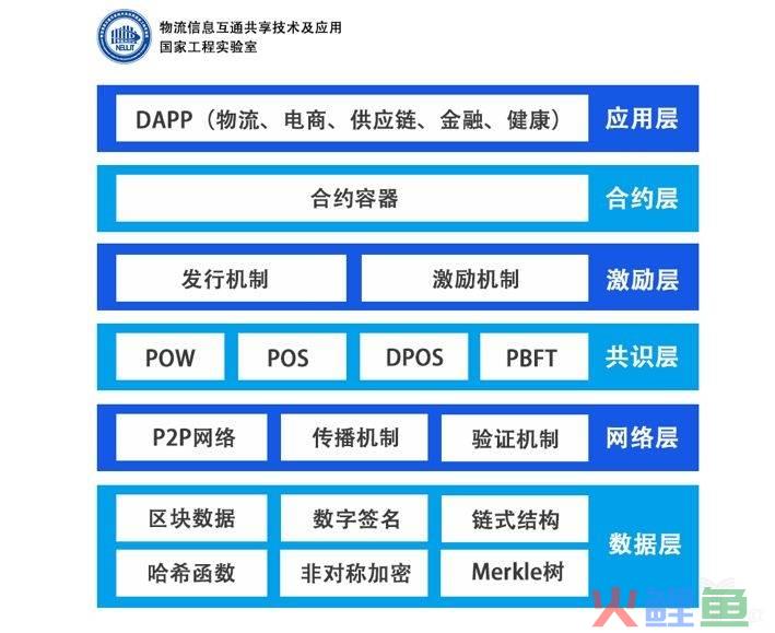 区块链与电商物流重塑(跨境电商物流论文行业解决方案)