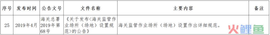 跨境小课堂——NO. 4 跨境电商监管、配套政策(跨境电商 政策解决方案)